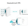 Модуль питания TP-LINK PSM150-AC 150 Вт